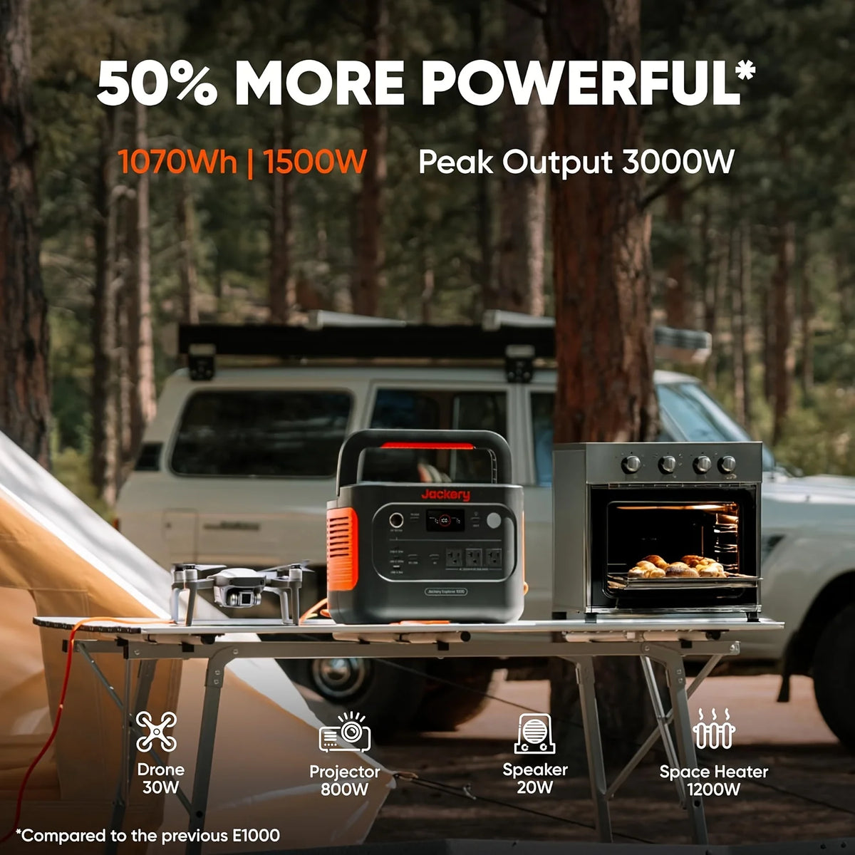 Jackery Explorer 1000 V2 1500W Portable Solar Power Station