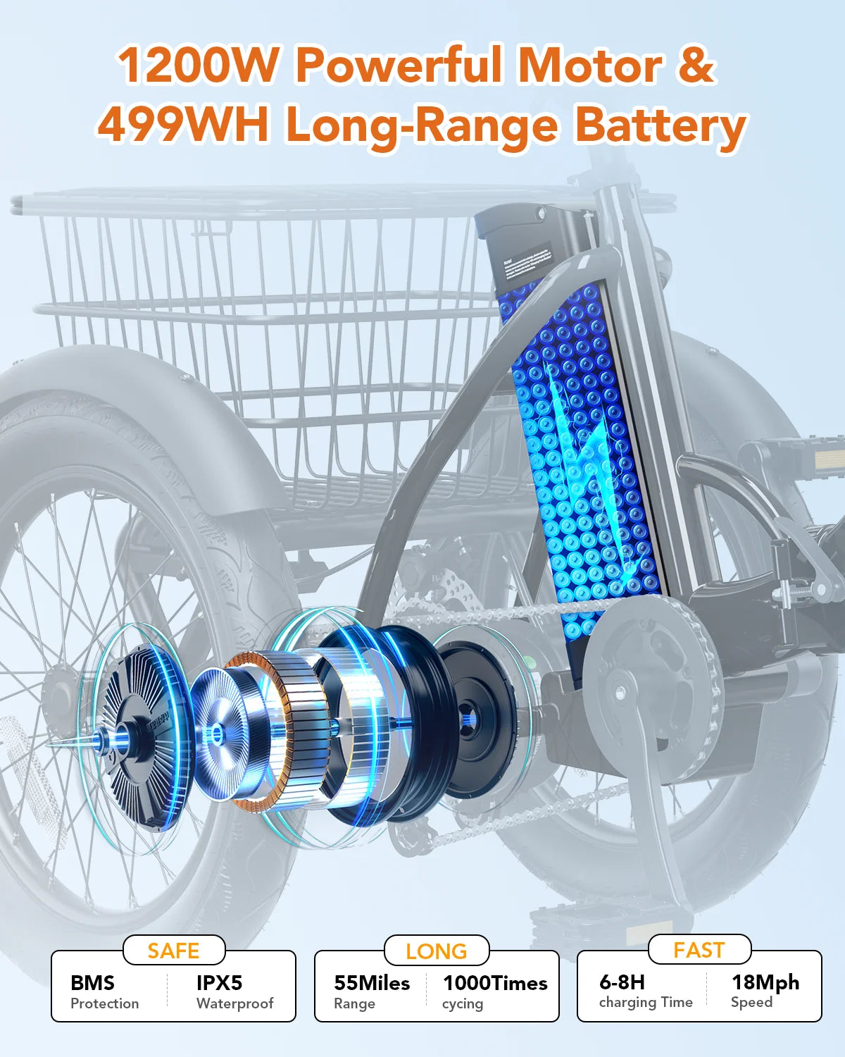 Qlife Triker 2.0 Folding E-Trike 1200W 48V 10.4AH Fat Tire