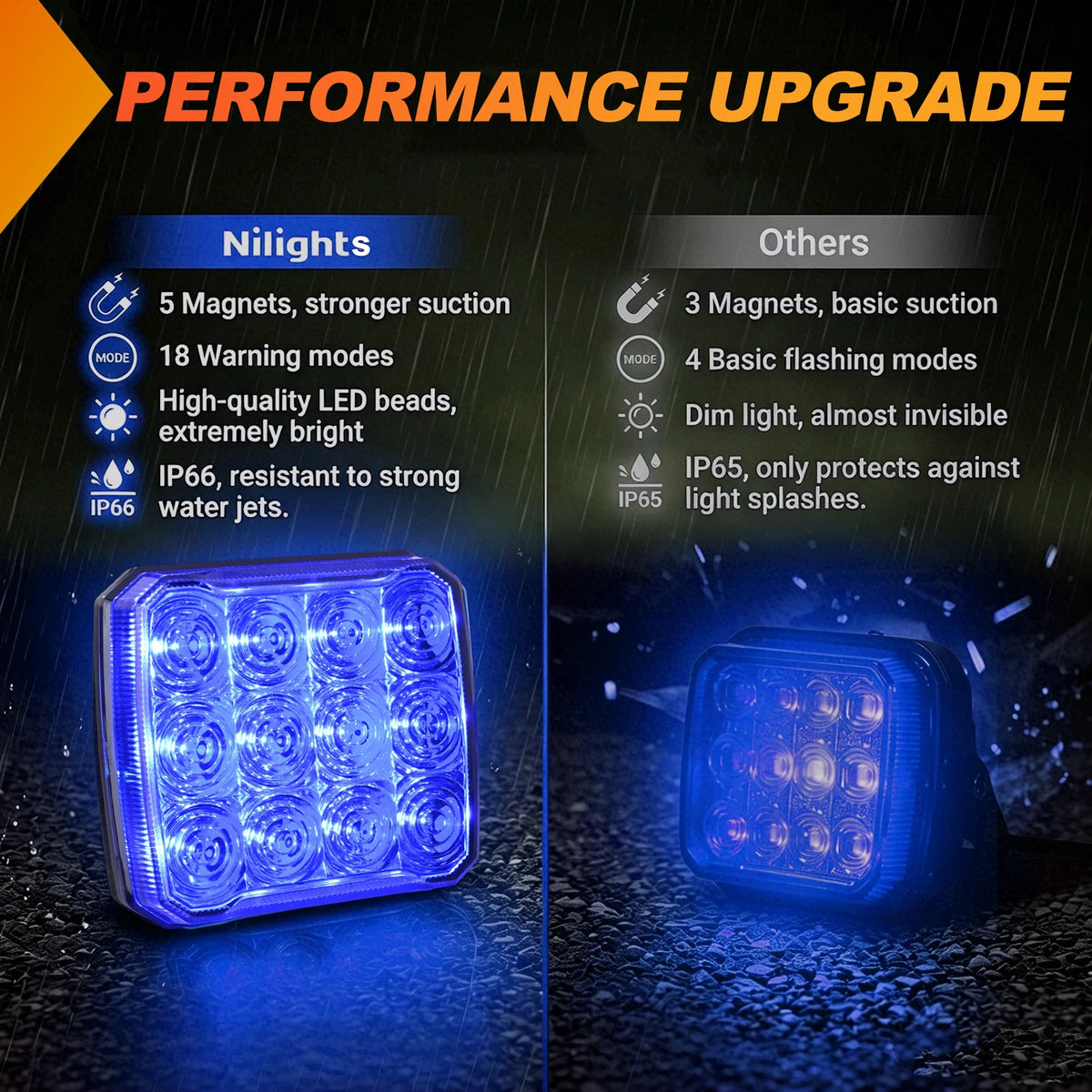 Nilight Magnetic Wireless Strobe Warning Lights For Trucks