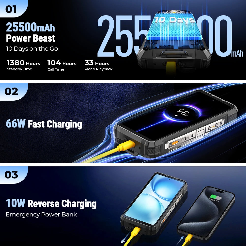 Ulefone Armor 33 Pro 5G Rugged Dual Screen Android Smartphone
