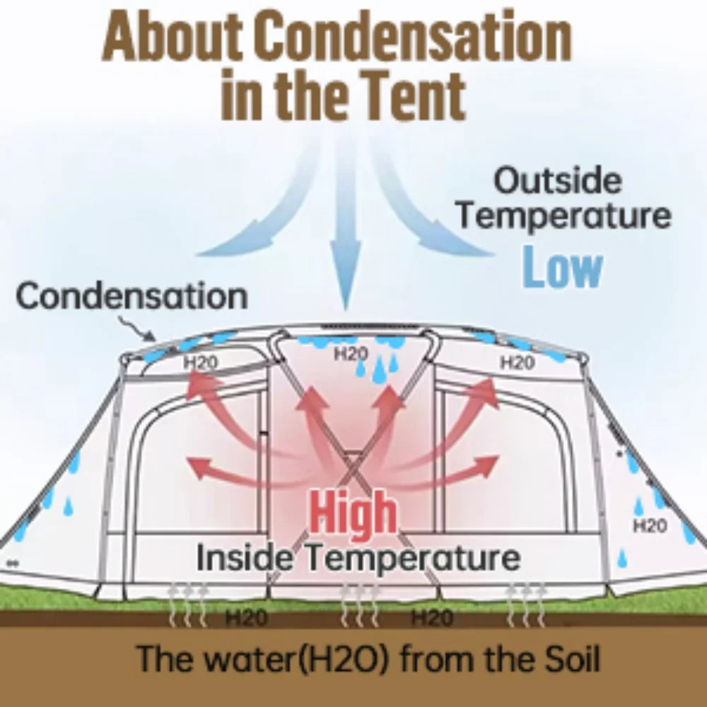 Night Cat Pop Up Tent 2 Person:2 Man Tent Waterproof Instant Camping Tent Backpack Trekking Outdoor for River Mountain