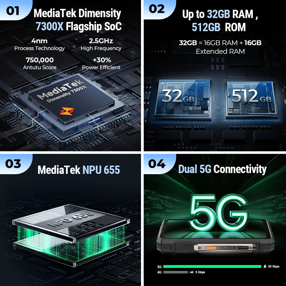 Ulefone Armor 33 Pro 5G Rugged Dual Screen Android Smartphone